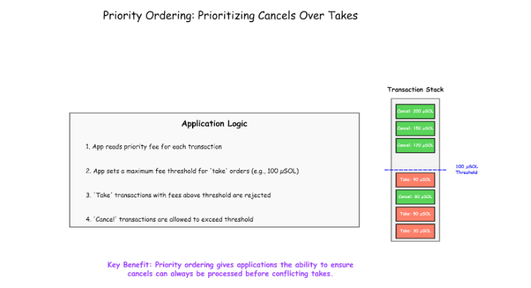 ICM：Solana 战略升级的核心叙事及热门项目盘点第1张