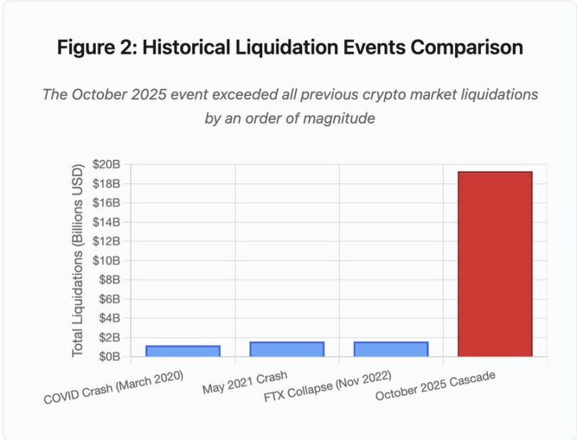 加密行业的基础设施危机第2张