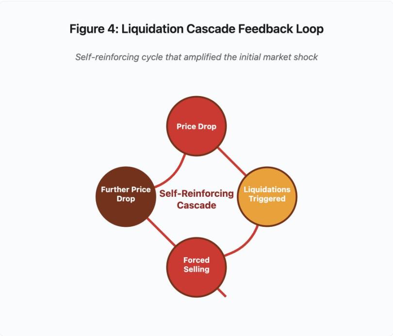 加密行业的基础设施危机第5张