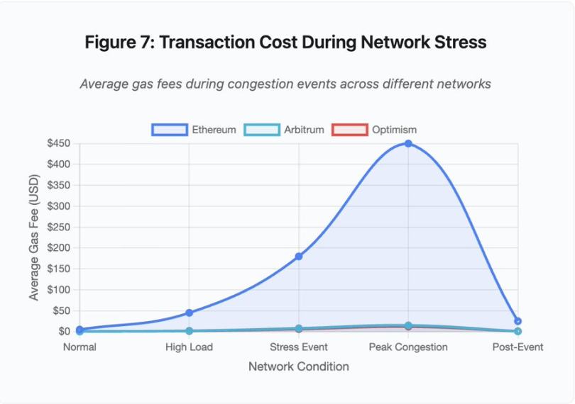 加密行业的基础设施危机第7张