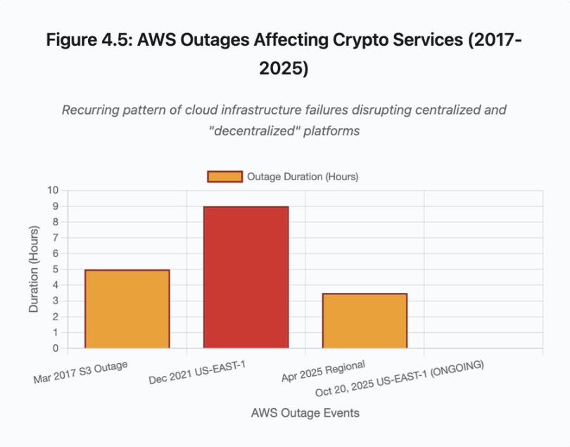 加密行业的基础设施危机第3张