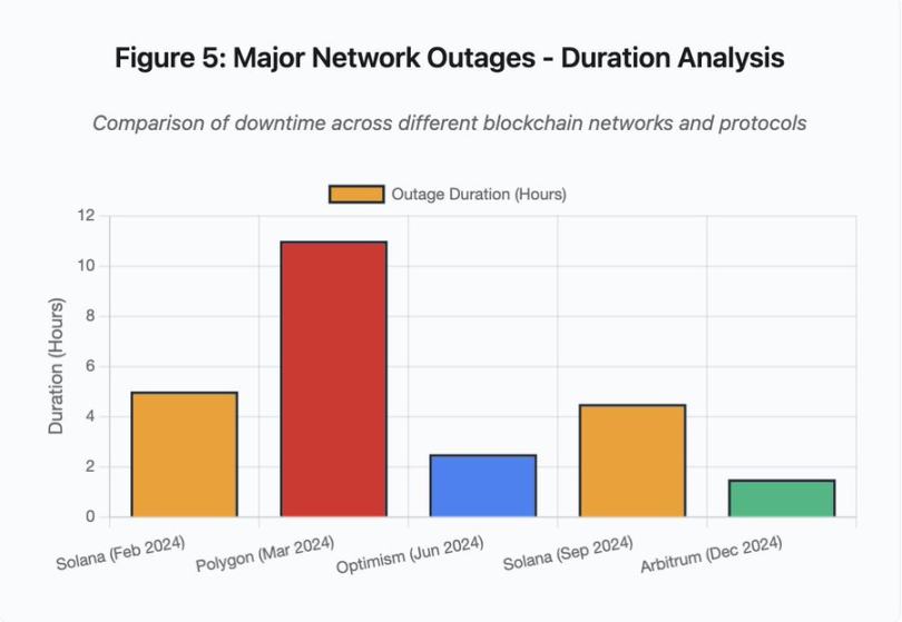 加密行业的基础设施危机第6张