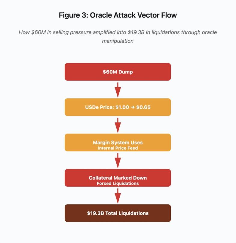 加密行业的基础设施危机第4张