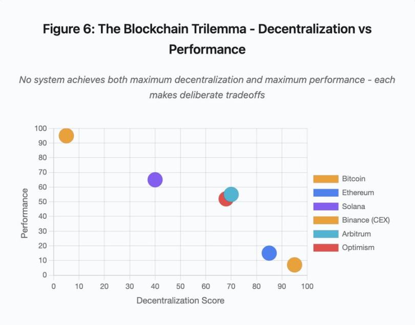 加密行业的基础设施危机第8张