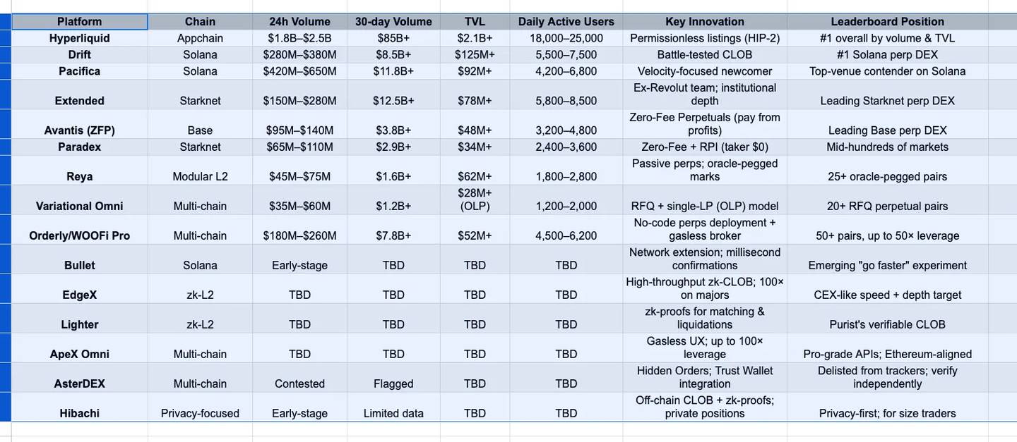 2026 年顶尖永续合约 DEX：CEX 的寒冬将至第2张