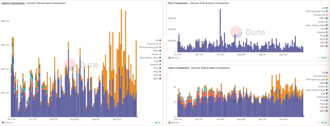 2026 年顶尖永续合约 DEX：CEX 的寒冬将至第5张