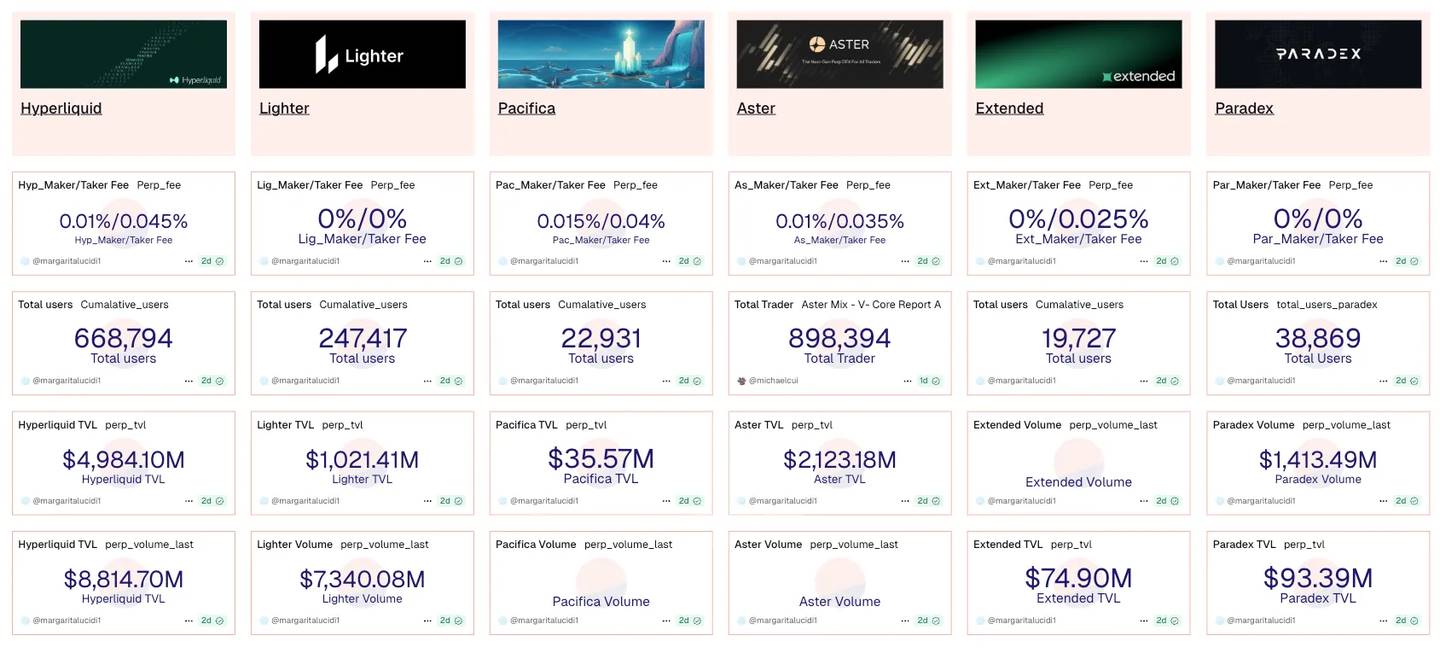 2026 年顶尖永续合约 DEX：CEX 的寒冬将至第6张