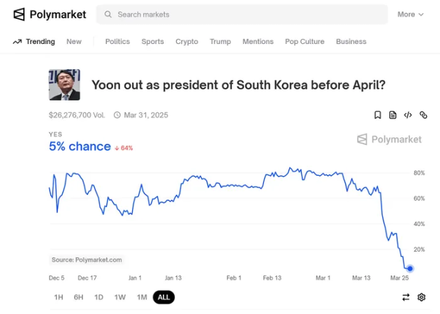 监管，预测市场必须翻越的最高壁垒第5张