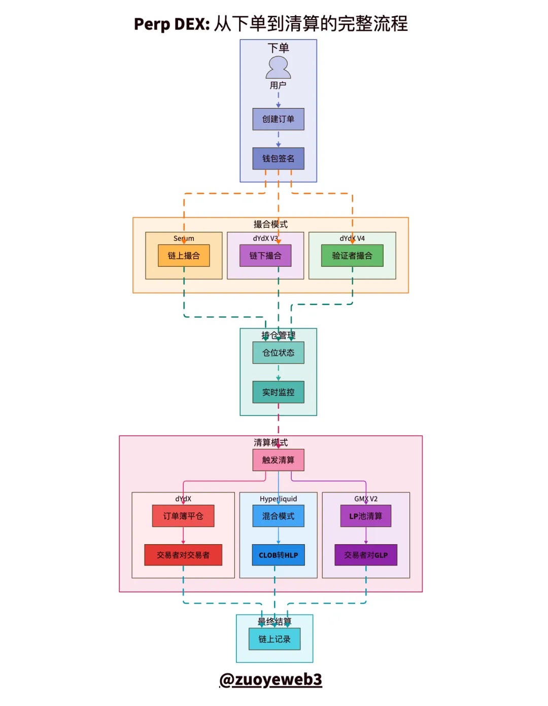 Hyperliquid 来时路（三）： CLOB 无战事第3张