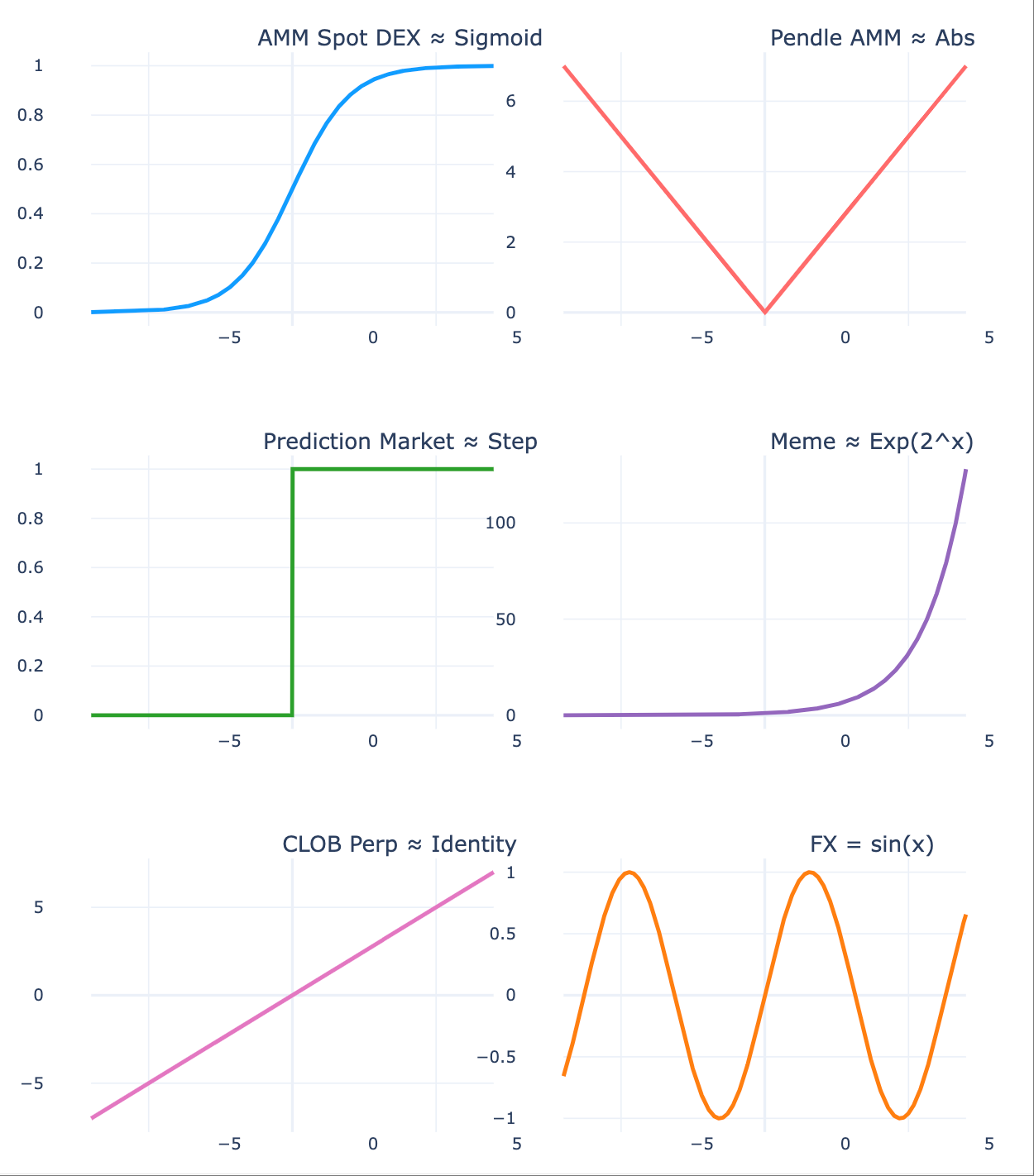 Hyperliquid 来时路（三）： CLOB 无战事第2张