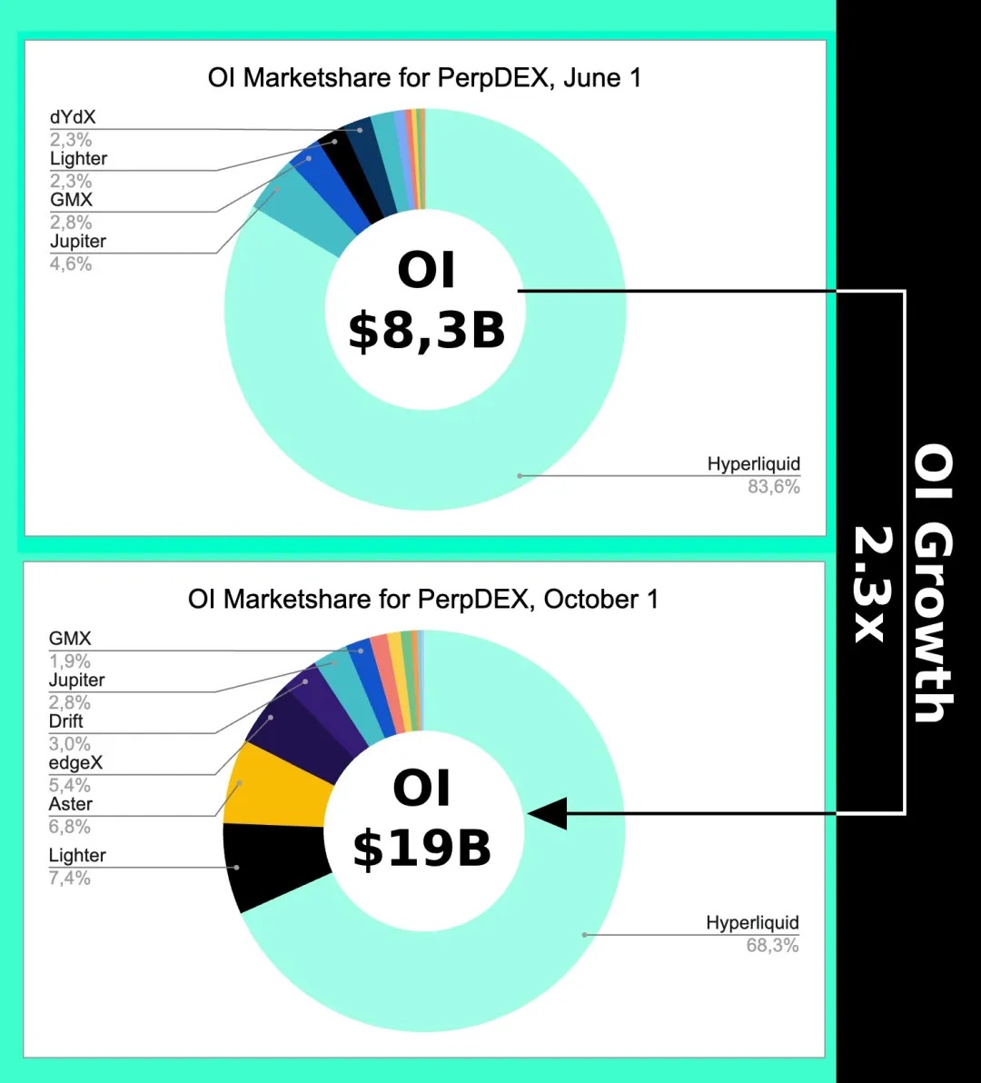 Hyperliquid 来时路（三）： CLOB 无战事第4张