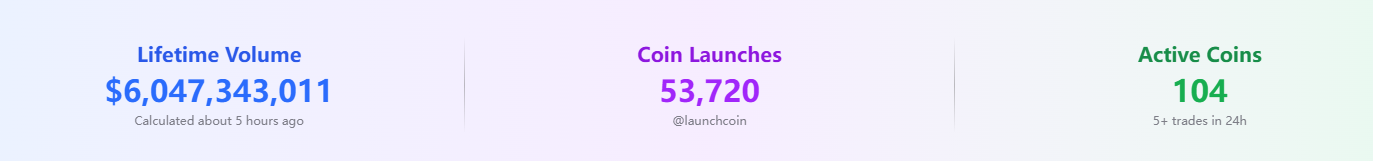 ICM：Solana 战略升级的核心叙事及热门项目盘点第2张