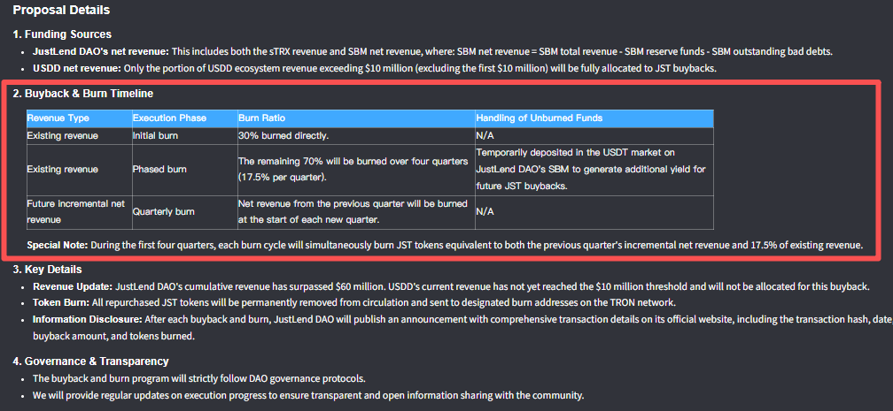 JustLend DAO完成首轮JST回购销毁,生态收益持续赋能通缩周期第2张「BreakingCoin」 JustLend DAO完成首轮JST回购销毁,生态收益持续赋能通缩周期第2张