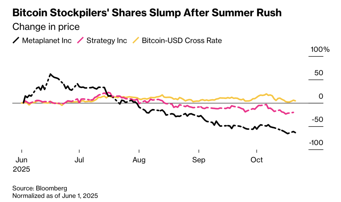 亚太地区三大交易所抵制「加密货币财库公司」第1张
