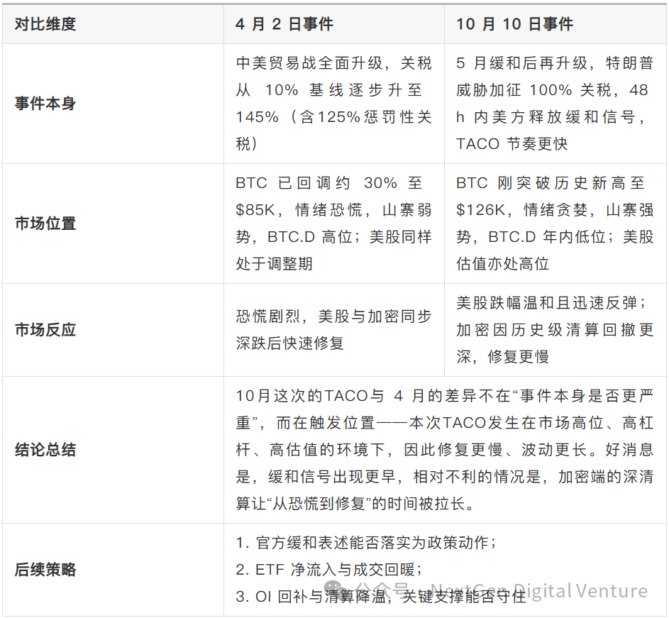 “特朗普交易”真相:从威胁到松口,谁在带动比特币和纳指波动?第1张「BreakingCoin」 “特朗普交易”真相:从威胁到松口,谁在带动比特币和纳指波动?第1张