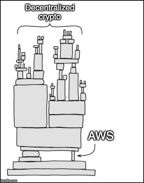 AWS 云端危机，加密“中心化”现形记第1张