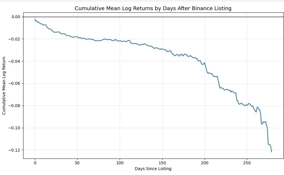 币安在作恶吗？第1张