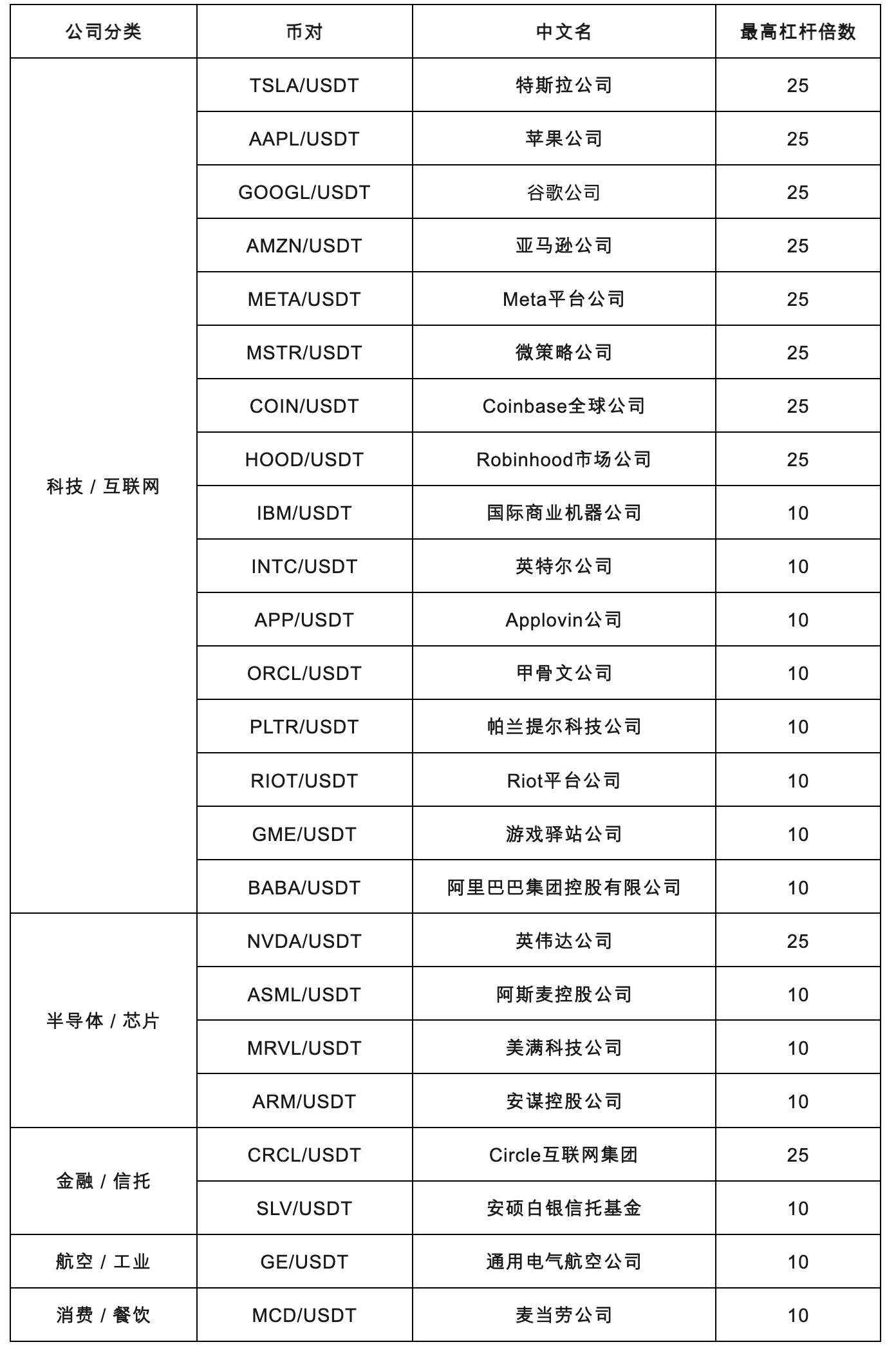 低门槛、全天候：Bitget 带来美股投资「iPhone 时刻」第2张