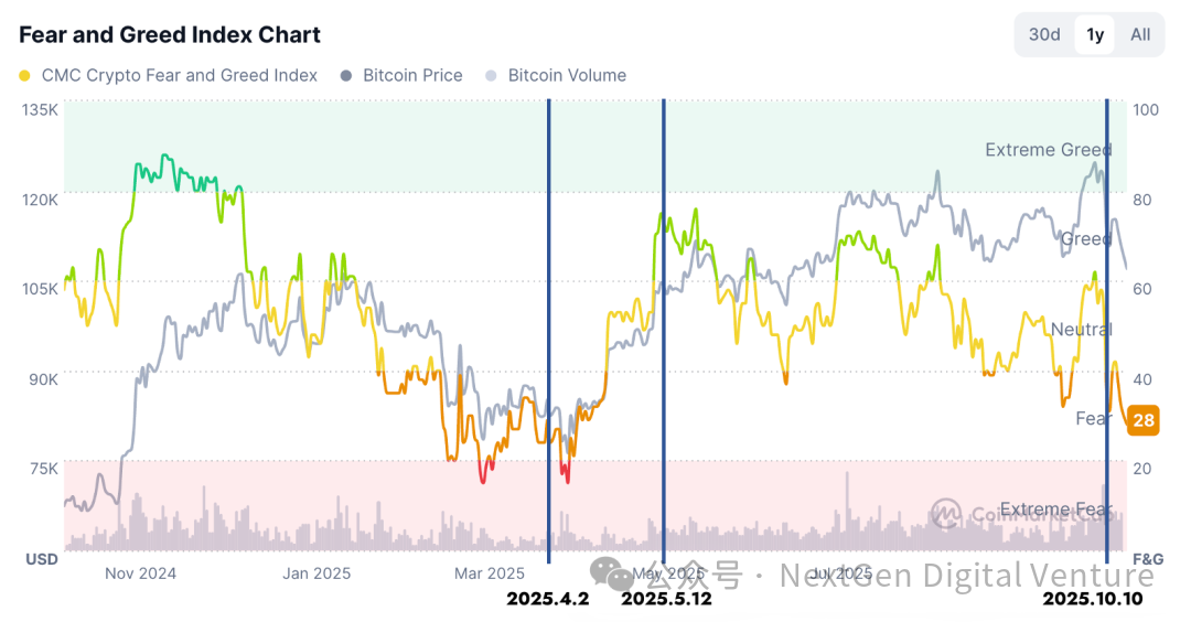 “特朗普交易”真相:从威胁到松口,谁在带动比特币和纳指波动?第4张「BreakingCoin」 “特朗普交易”真相:从威胁到松口,谁在带动比特币和纳指波动?第4张
