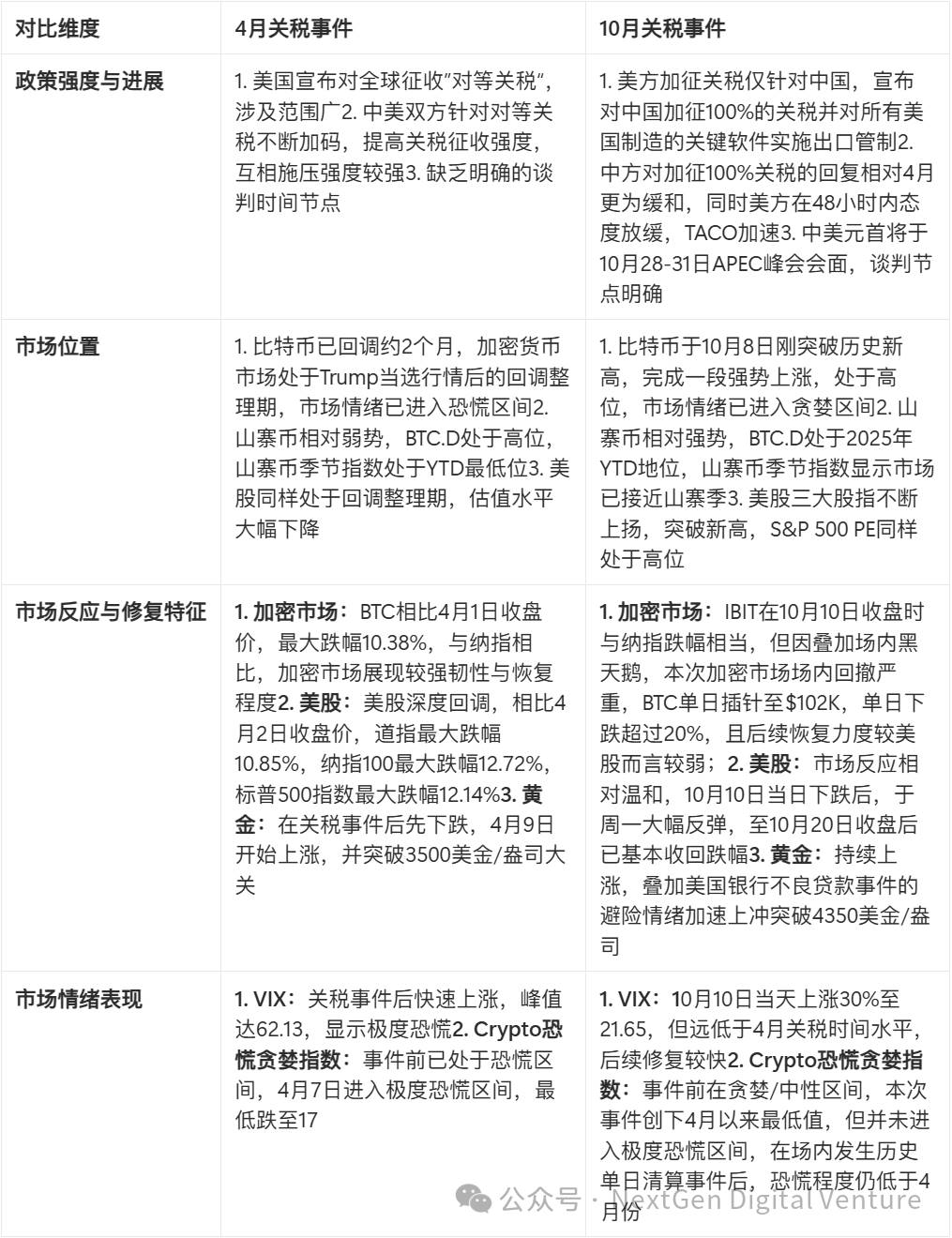 “特朗普交易”真相:从威胁到松口,谁在带动比特币和纳指波动?第2张「BreakingCoin」 “特朗普交易”真相:从威胁到松口,谁在带动比特币和纳指波动?第2张