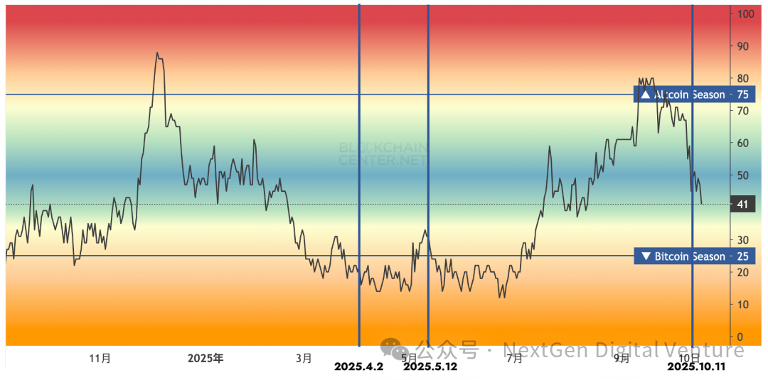 “特朗普交易”真相:从威胁到松口,谁在带动比特币和纳指波动?第5张「BreakingCoin」 “特朗普交易”真相:从威胁到松口,谁在带动比特币和纳指波动?第5张