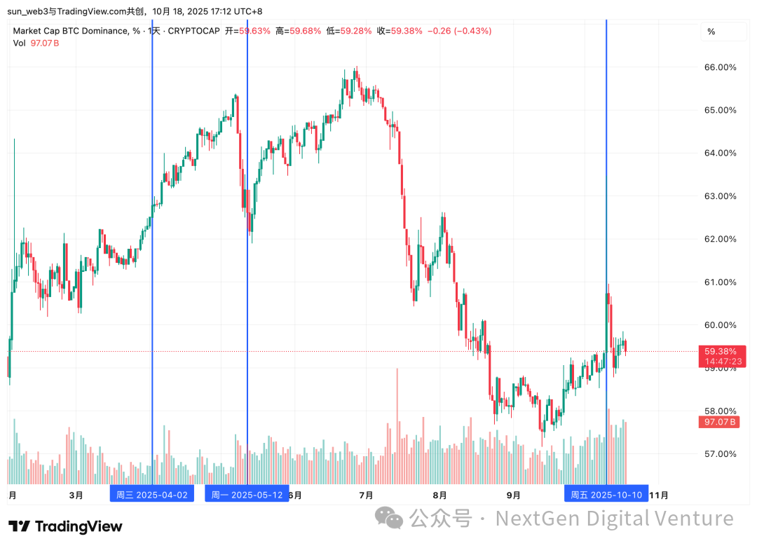 “特朗普交易”真相:从威胁到松口,谁在带动比特币和纳指波动?第6张「BreakingCoin」 “特朗普交易”真相:从威胁到松口,谁在带动比特币和纳指波动?第6张