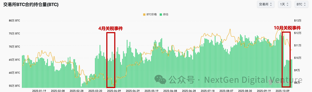 “特朗普交易”真相:从威胁到松口,谁在带动比特币和纳指波动?第7张「BreakingCoin」 “特朗普交易”真相:从威胁到松口,谁在带动比特币和纳指波动?第7张