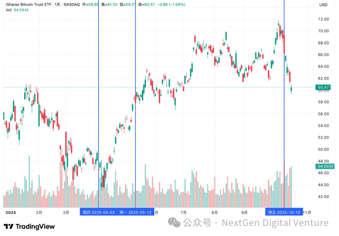 “特朗普交易”真相:从威胁到松口,谁在带动比特币和纳指波动?第12张「BreakingCoin」 “特朗普交易”真相:从威胁到松口,谁在带动比特币和纳指波动?第12张