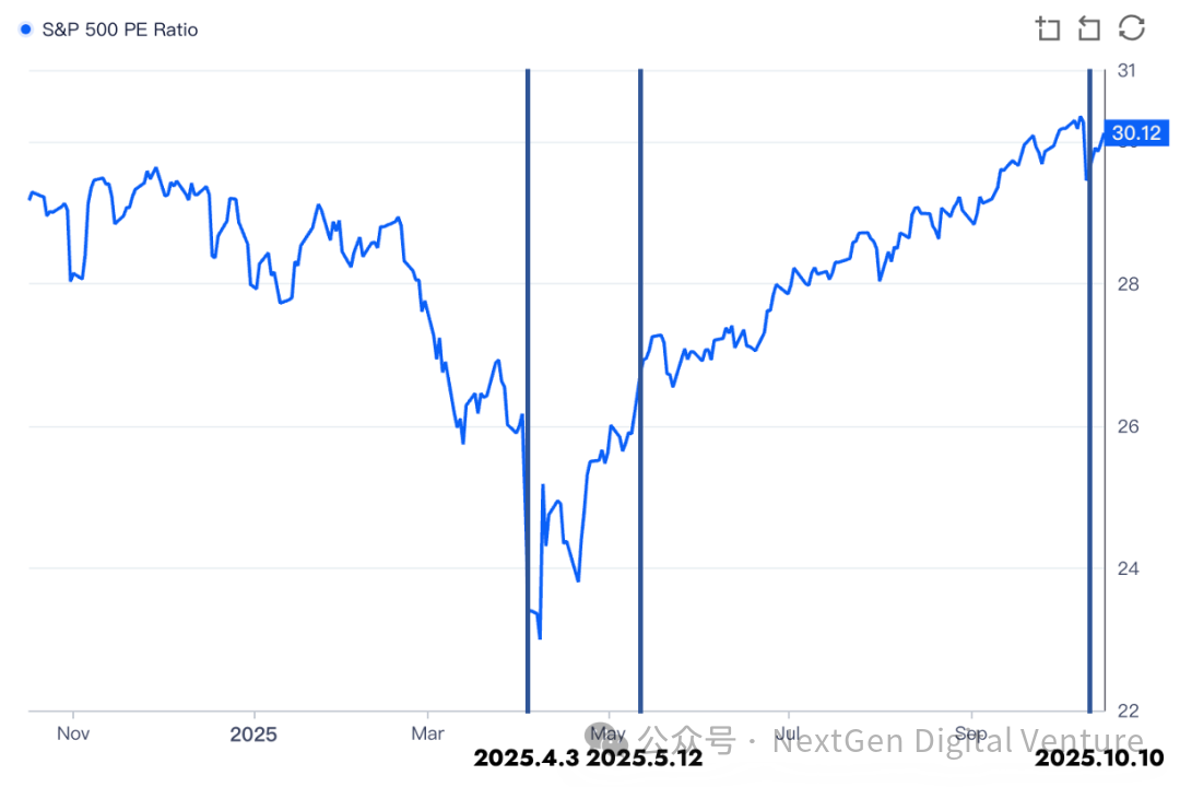 “特朗普交易”真相:从威胁到松口,谁在带动比特币和纳指波动?第14张「BreakingCoin」 “特朗普交易”真相:从威胁到松口,谁在带动比特币和纳指波动?第14张