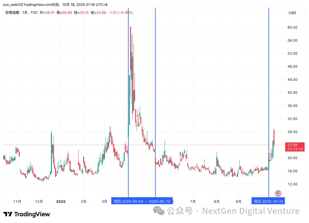 “特朗普交易”真相:从威胁到松口,谁在带动比特币和纳指波动?第15张「BreakingCoin」 “特朗普交易”真相:从威胁到松口,谁在带动比特币和纳指波动?第15张