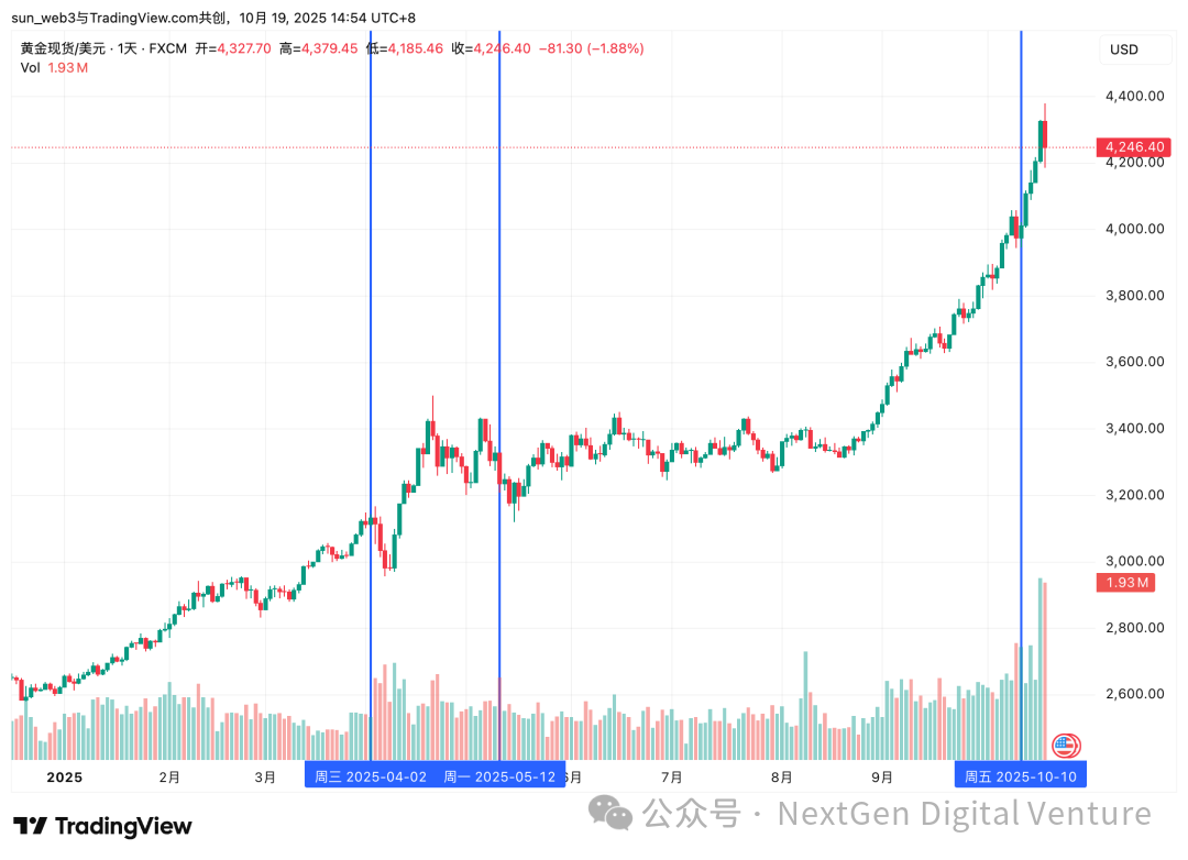 “特朗普交易”真相:从威胁到松口,谁在带动比特币和纳指波动?第16张「BreakingCoin」 “特朗普交易”真相:从威胁到松口,谁在带动比特币和纳指波动?第16张