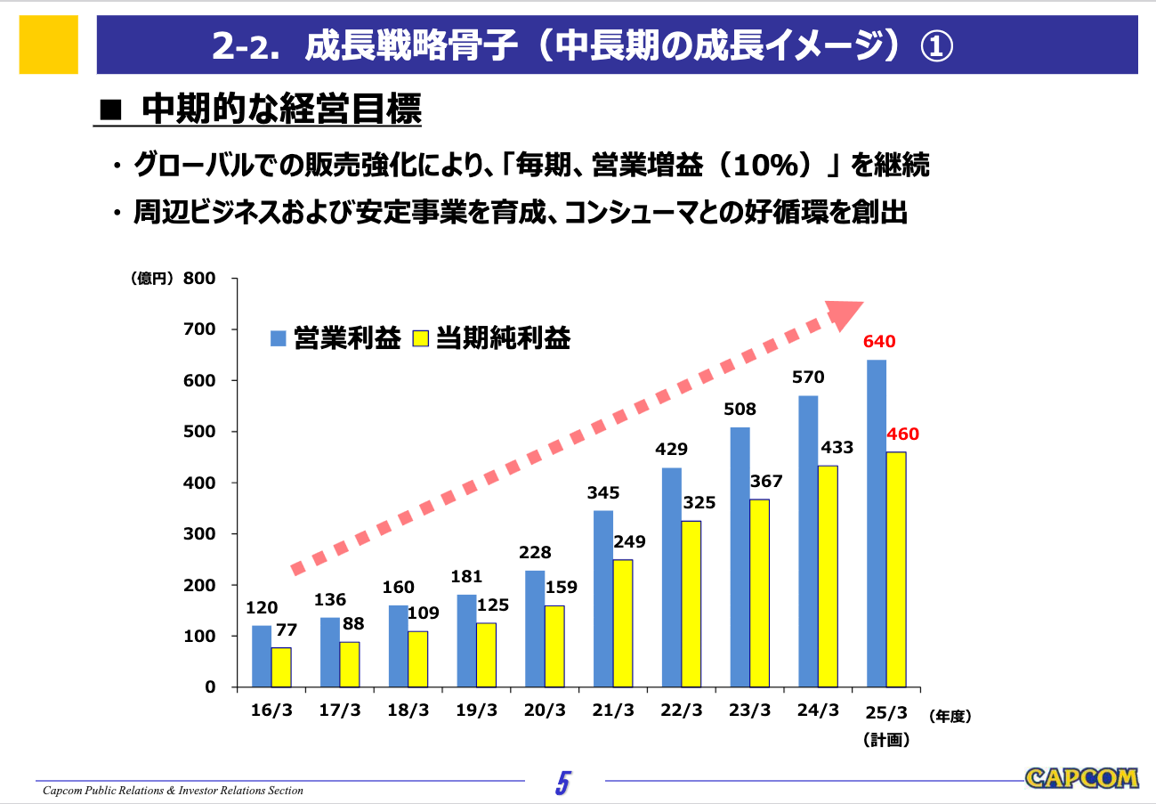 当 Steam 遇上 Web3：9bit 如何让 30 亿玩家成为股东？第6张