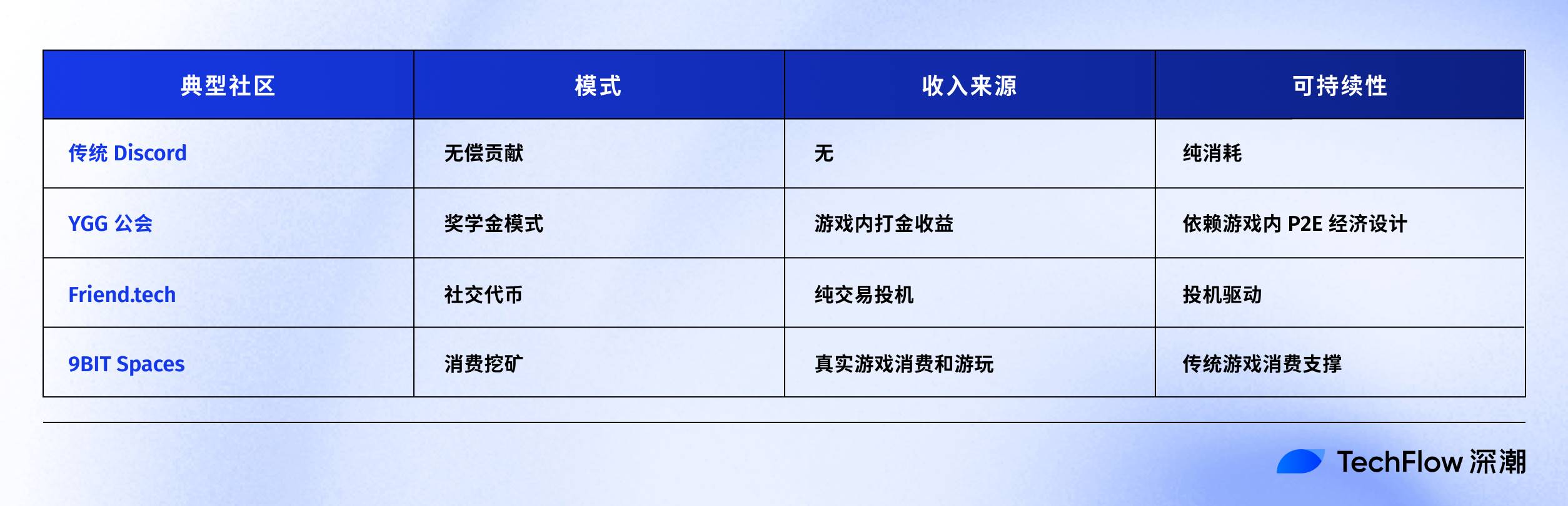 当 Steam 遇上 Web3：9bit 如何让 30 亿玩家成为股东？第9张