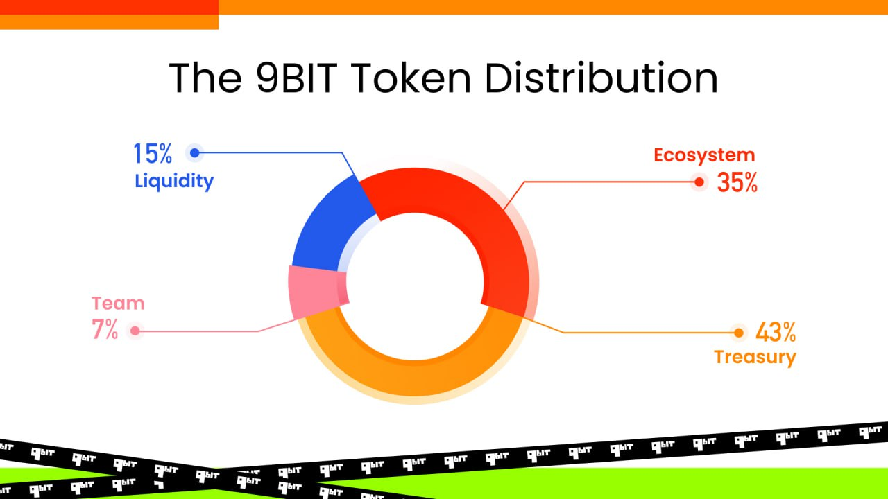 当 Steam 遇上 Web3：9bit 如何让 30 亿玩家成为股东？第10张