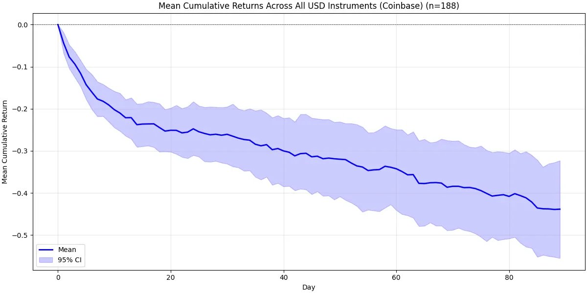 币安在作恶吗？第3张