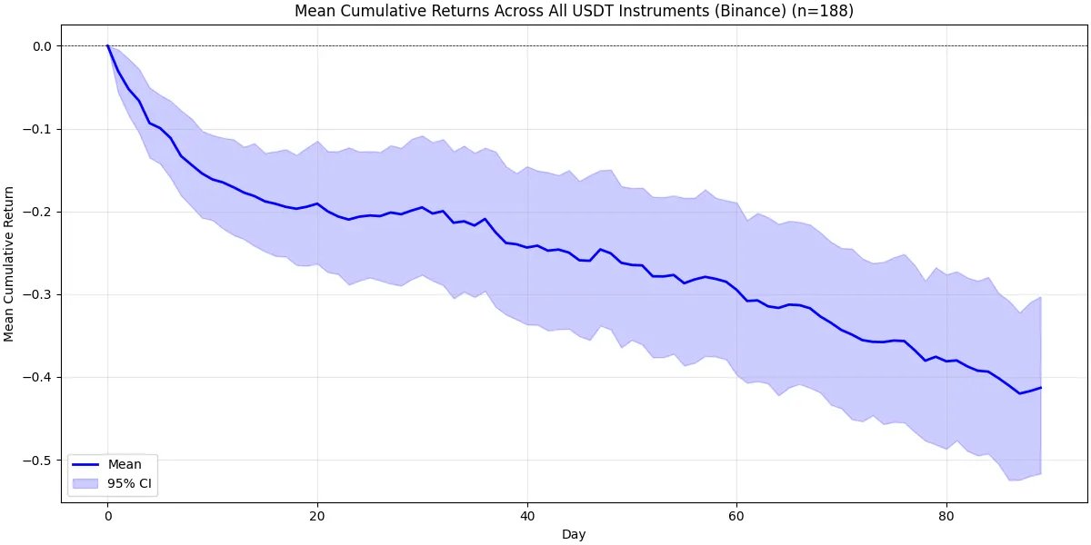 币安在作恶吗？第2张