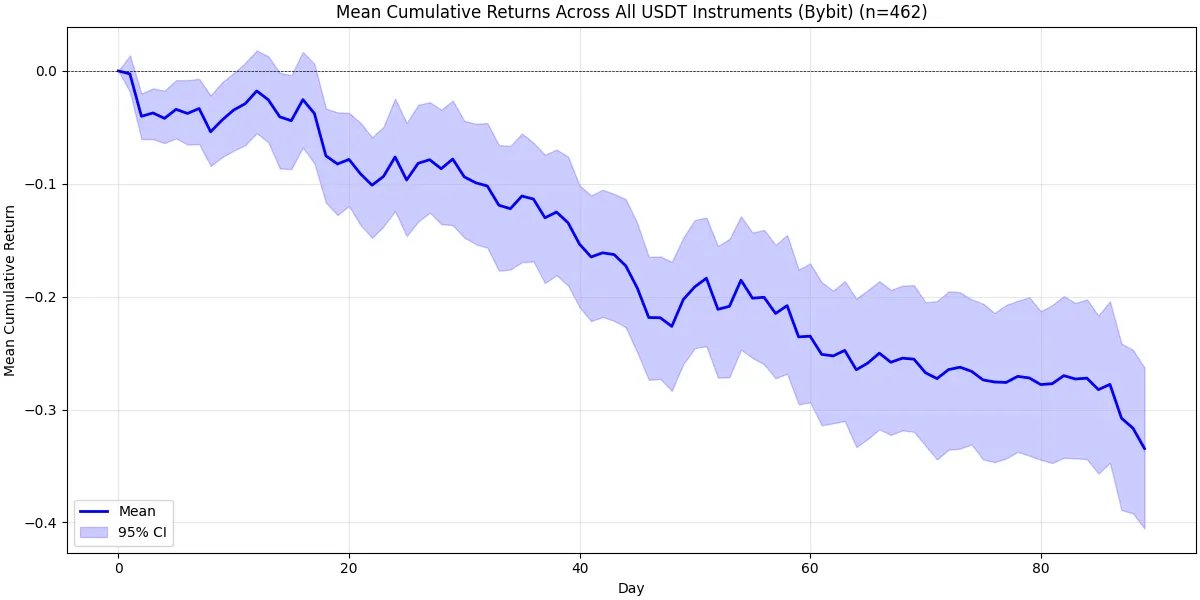 币安在作恶吗？第4张