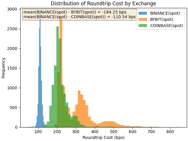 币安在作恶吗？第9张