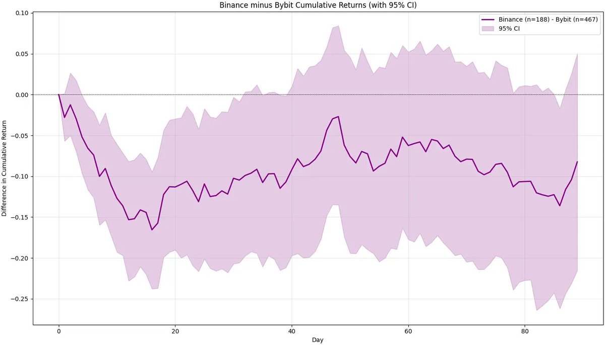 币安在作恶吗？第6张