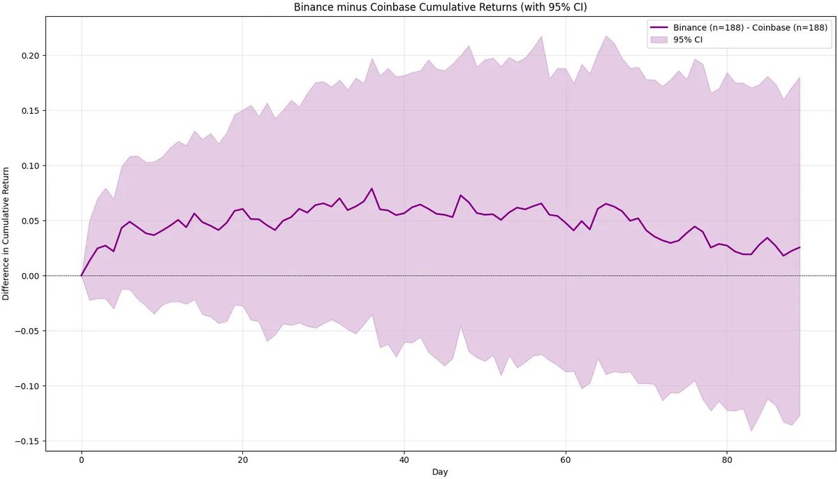 币安在作恶吗？第5张
