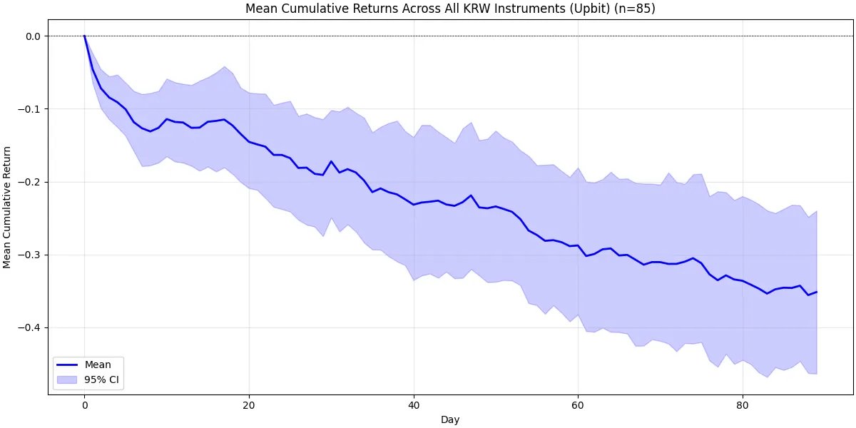 币安在作恶吗？第7张
