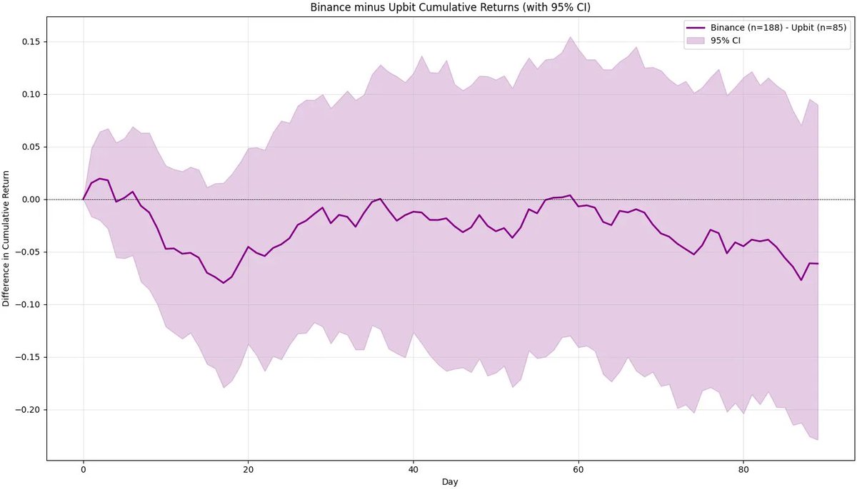 币安在作恶吗？第8张
