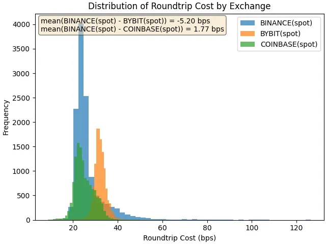 币安在作恶吗？第10张