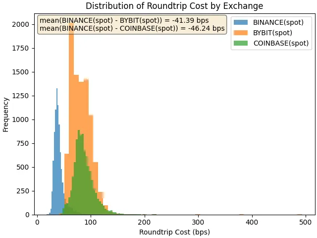 币安在作恶吗？第12张