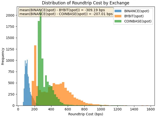 币安在作恶吗？第11张