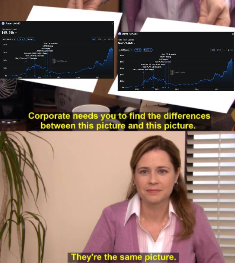 TVL 之外：借贷协议的真实价值指标是什么？第2张