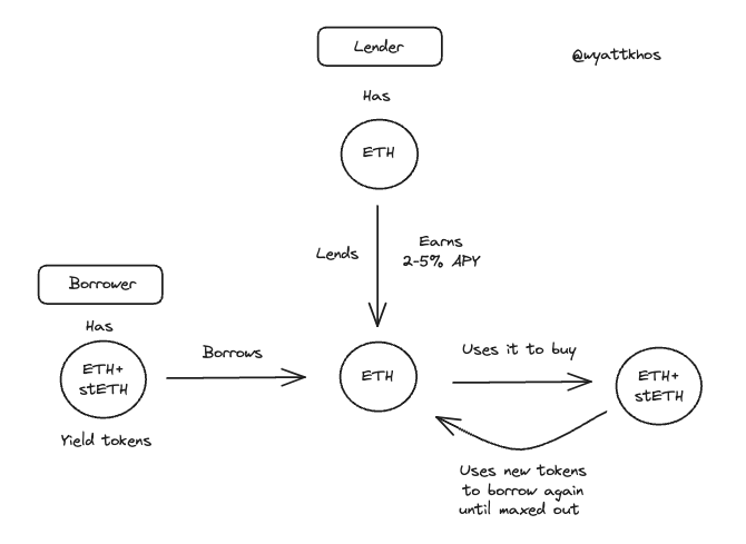 TVL 之外：借贷协议的真实价值指标是什么？第7张