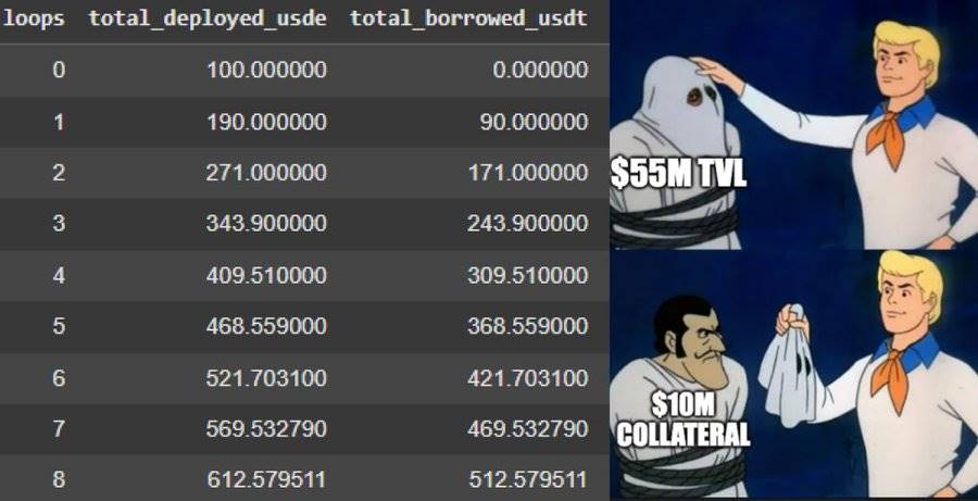 TVL 之外：借贷协议的真实价值指标是什么？第12张