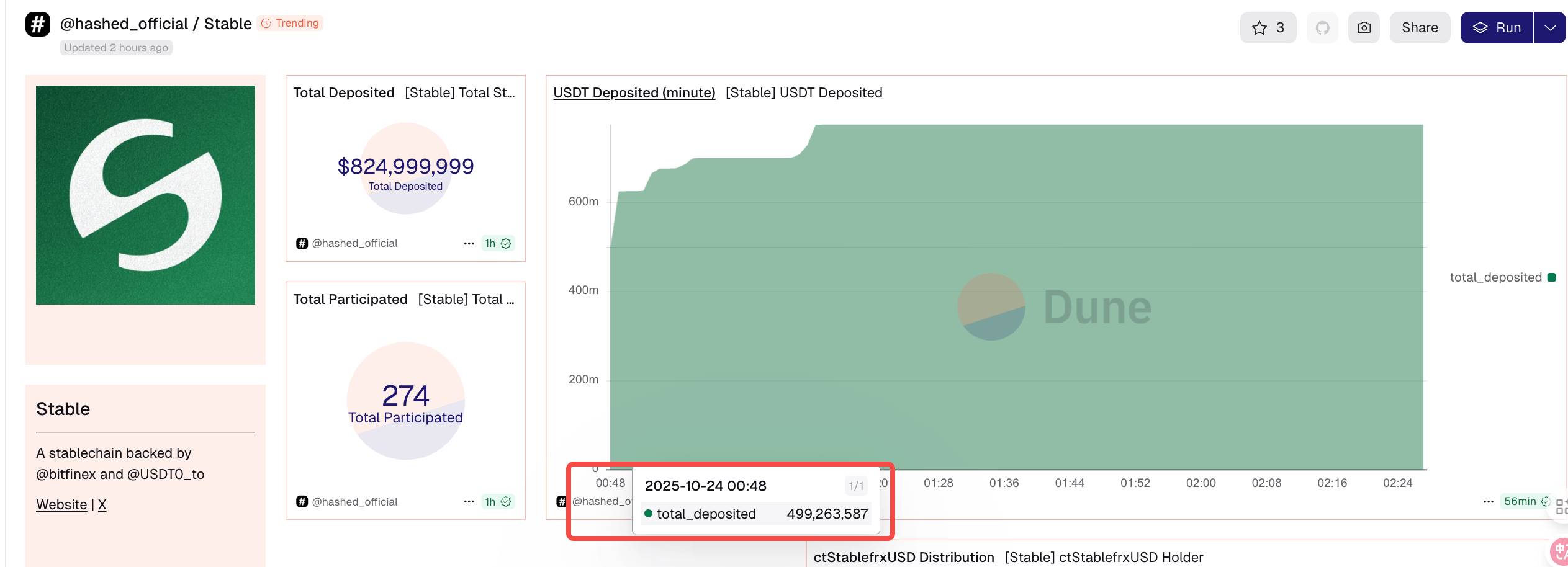 复盘 Stable 存款活动时间线：老鼠仓与内幕的胜利第3张