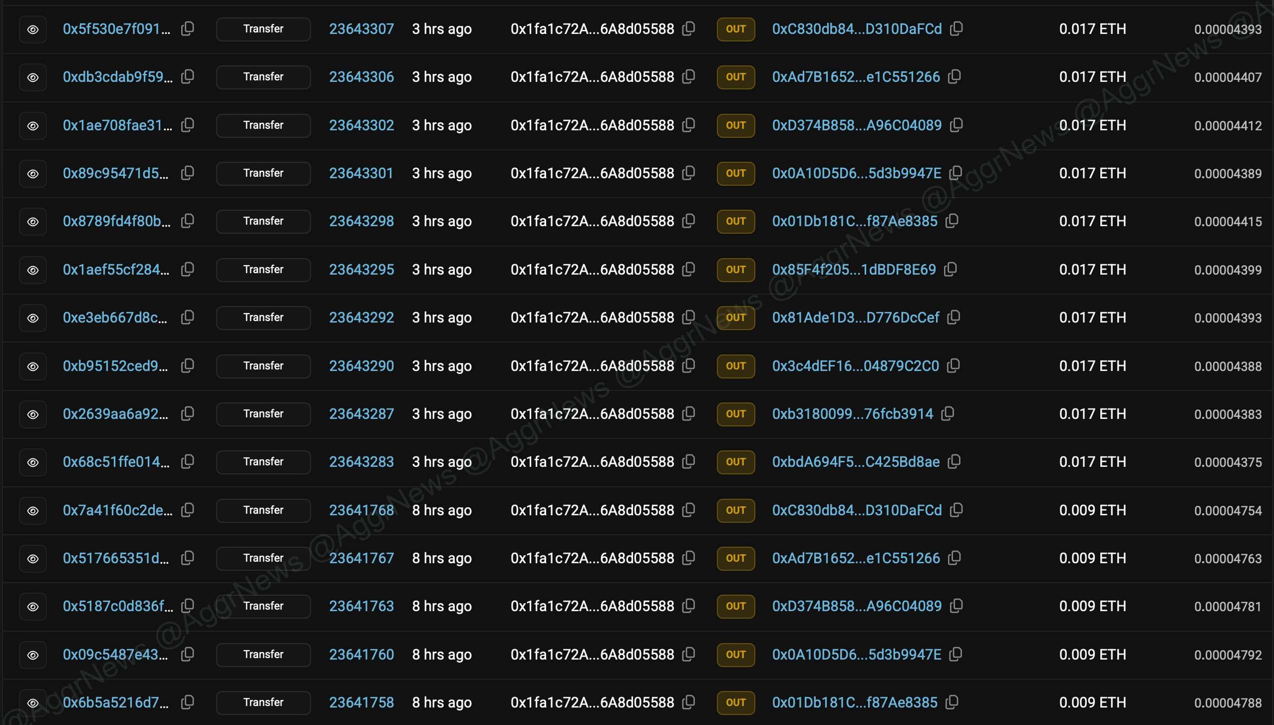 复盘 Stable 存款活动时间线：老鼠仓与内幕的胜利第5张